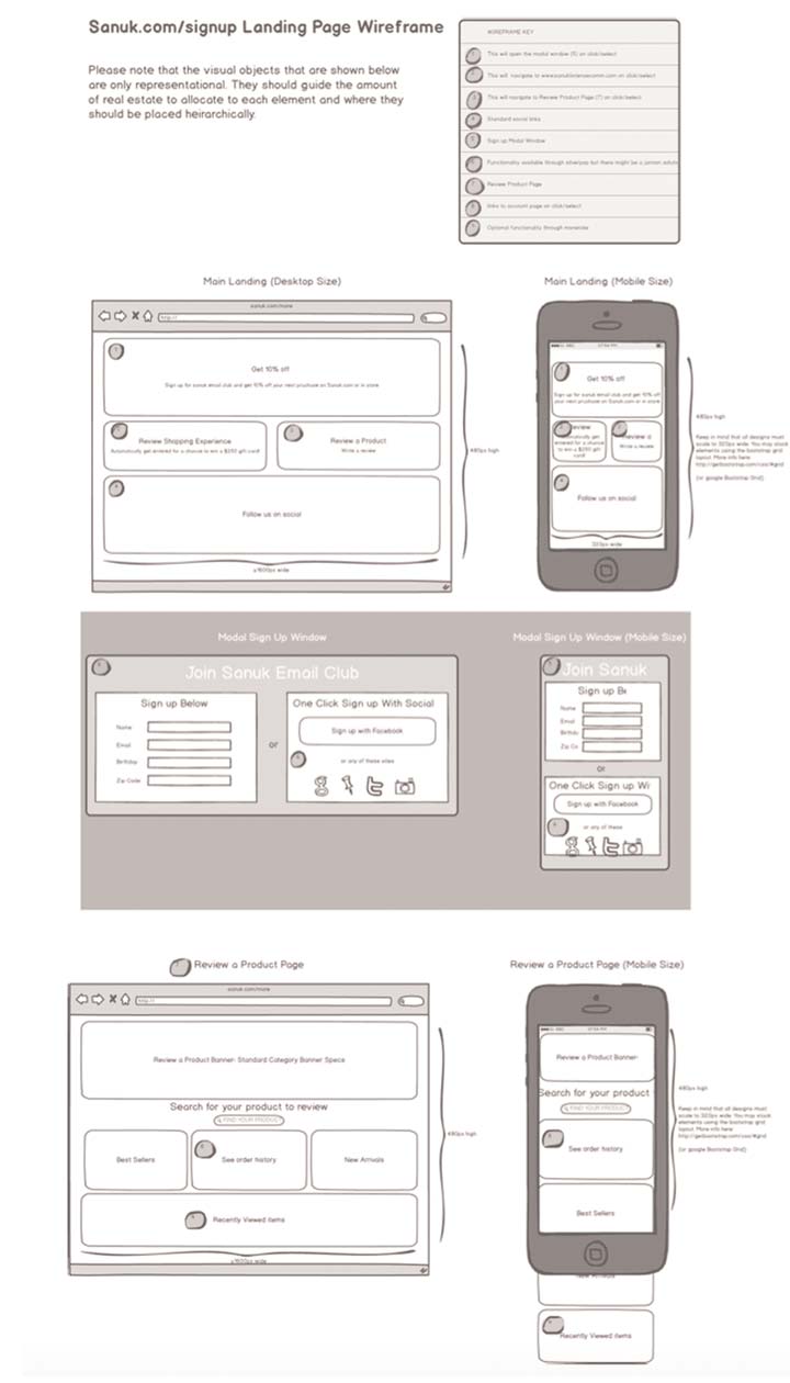 Wireframes from SEXI landing page