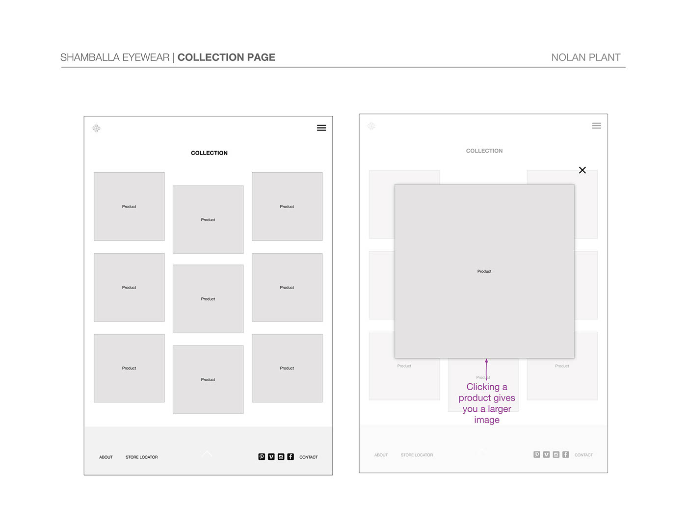 Sitemap collection page