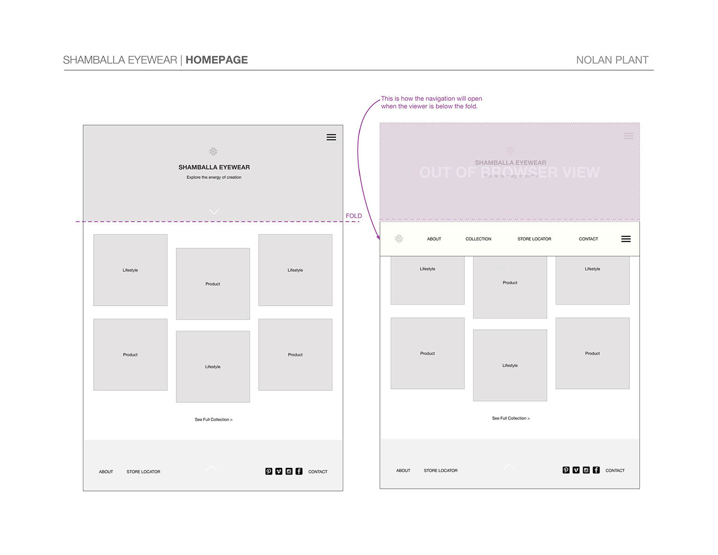 Sitemap Homepage