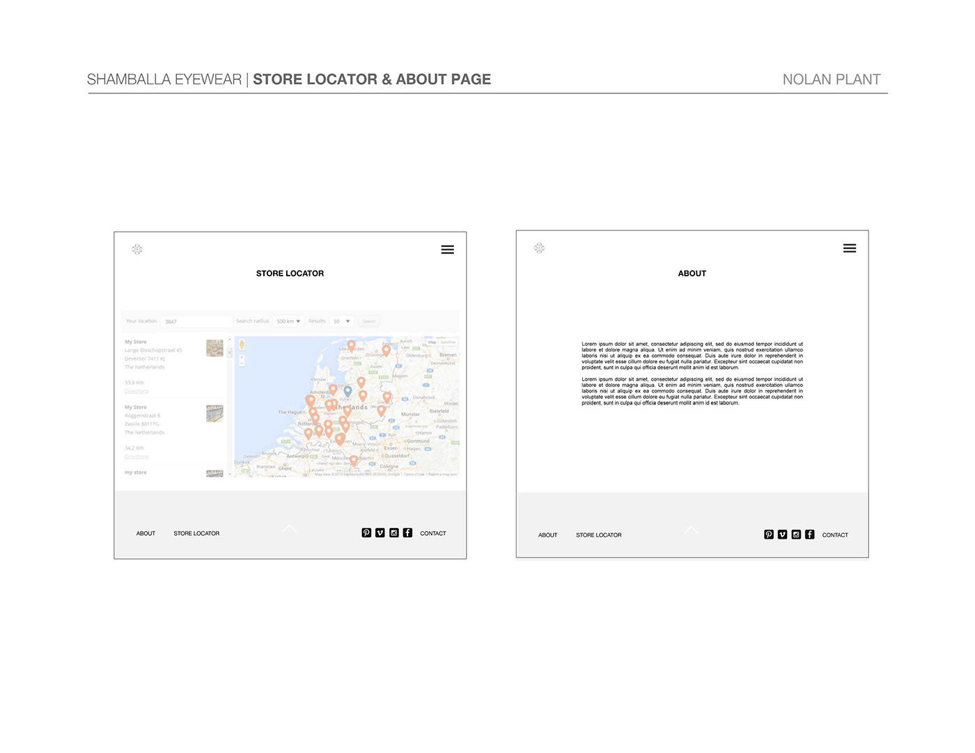 Sitemap about page