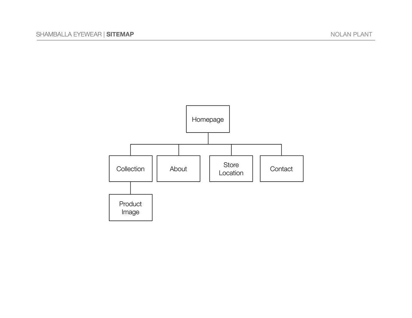 Shamballa sitemap